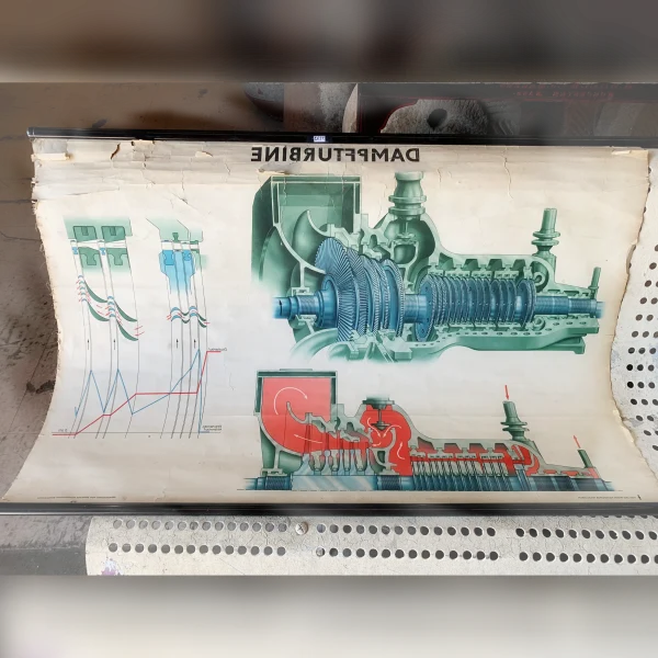 Educational20Poster20on20Steam20Turbines20for20School20Science20Classrooms Educational20Poster20on20Steam20Turbines20for20School20Science20Classrooms - ANTIQUITIESWAREHOUSES